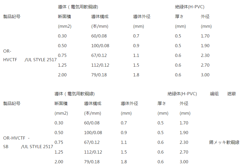 UL STYLE 2517 OR-HVCTF-OR-HVCTF-SB（1）詳情.png